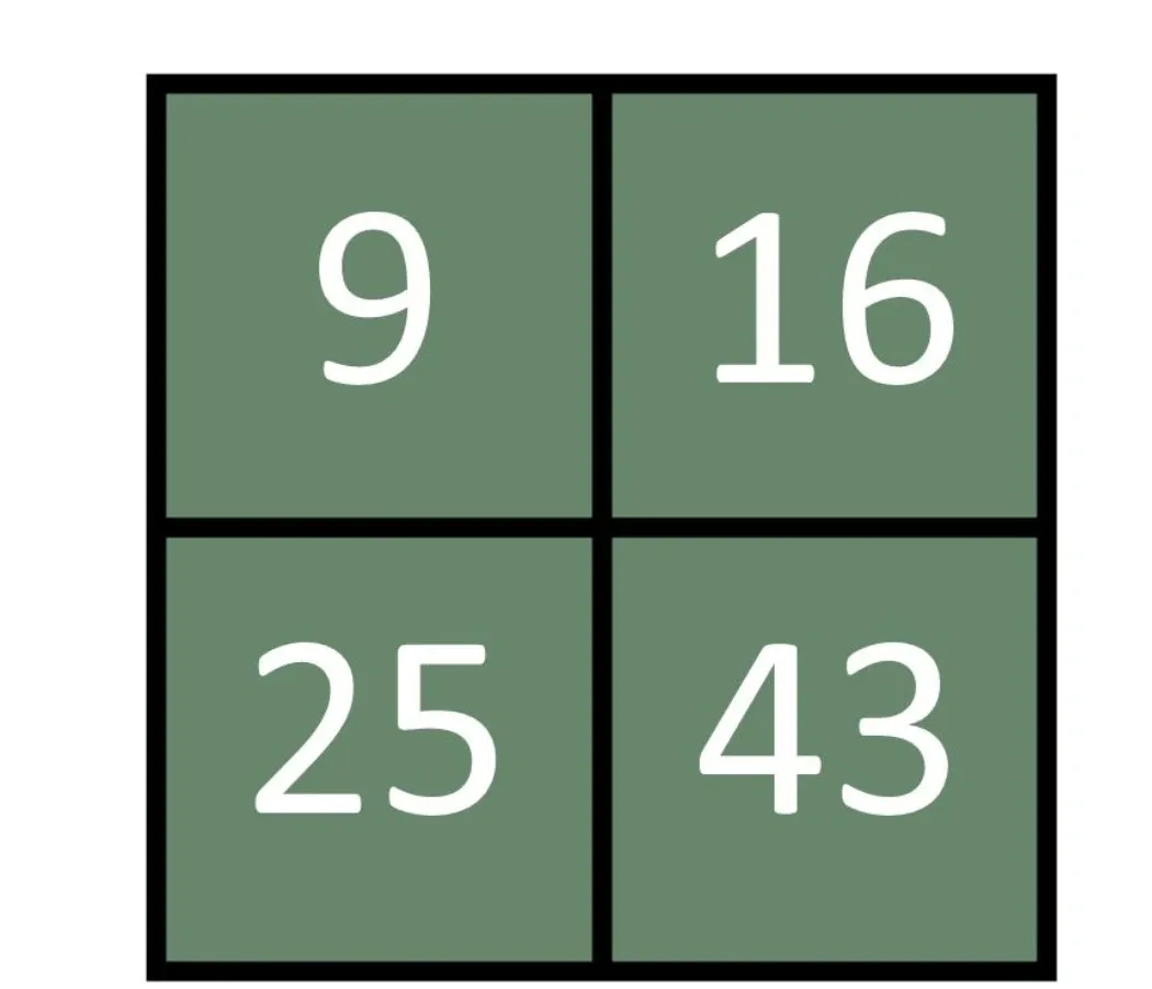 You are currently viewing #38 Of first impressions being right