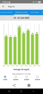 Read more about the article #63 Don’t let the old man in!