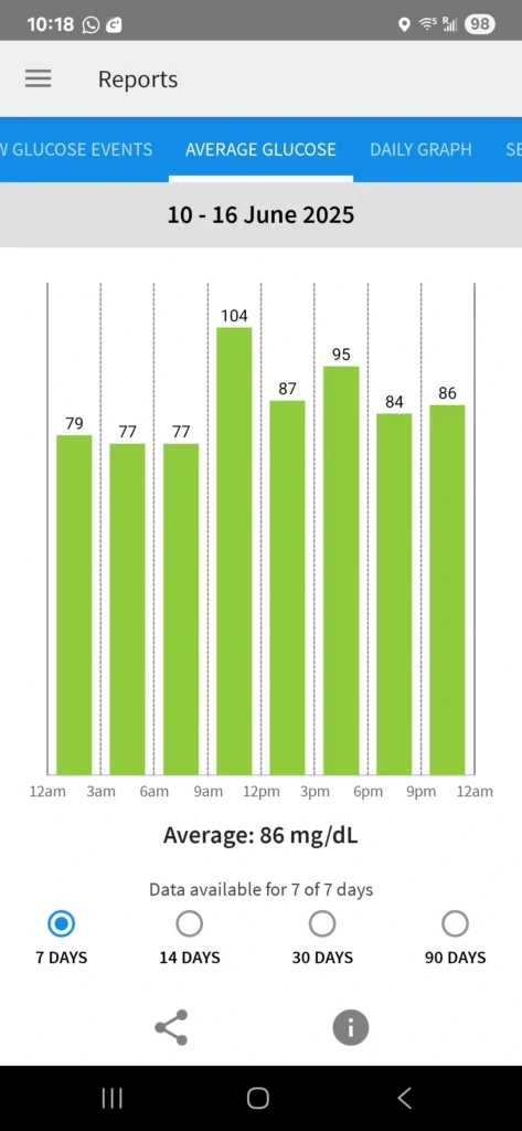 #63 Don’t let the old man in!